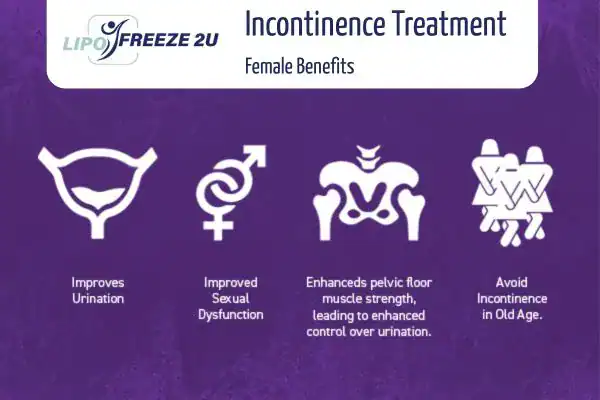 What Is Urinary Incontinence and Why Does It Happen Chigwell?
