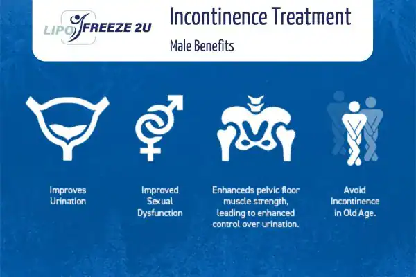 What to Expect During the Treatment Chigwell